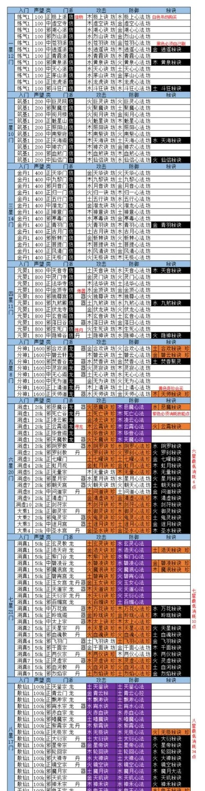 剑士下山手游修真排行榜-剑士下山修真排行解析