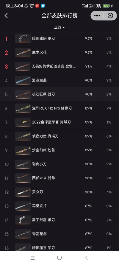 刀妹皮肤手游排行榜最新-刀妹皮肤排行榜推荐