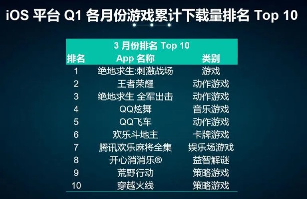 排名前十的战争游戏手游-热门战争手游推荐