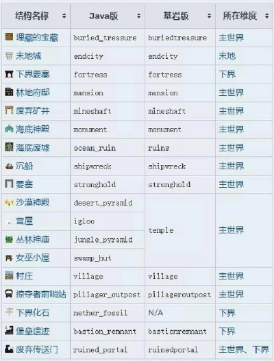 我的世界locate指令-Locate指令找宝藏