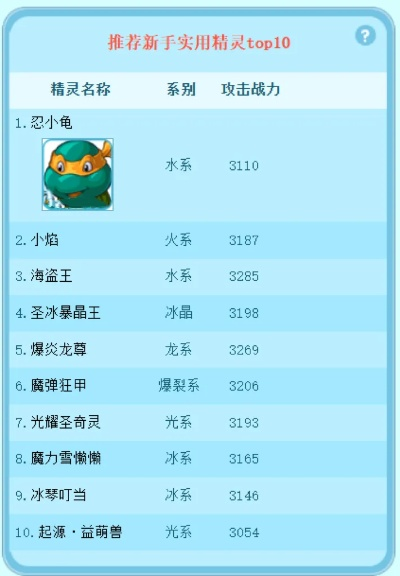 奥拉星手游亚比神宠排行榜-奥拉星亚比神宠排行