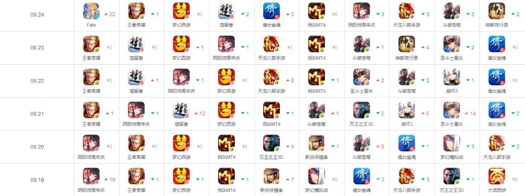 国服回合制手游推荐排行榜-国服回合制手游推荐