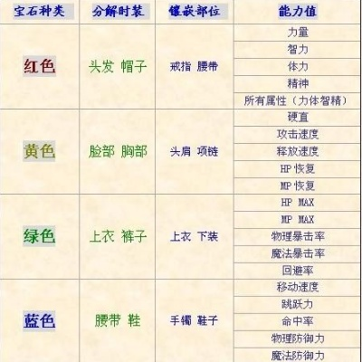 分解时装对应的徽章-分解时装获取稀有徽章