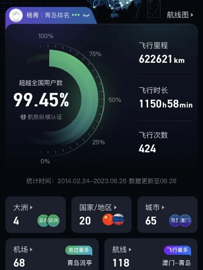 全球飞机打卡游戏排行榜-飞机打卡游戏排行榜