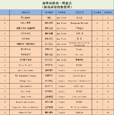 十大单机模拟经营手游排名-单机模拟经营手游推荐