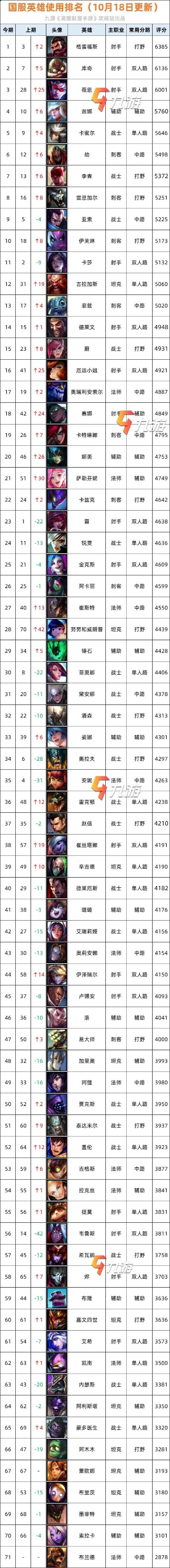 手游真实英雄排行榜-手游英雄实力排行