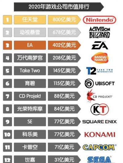 最坑游戏公司排行榜-最坑游戏公司盘点