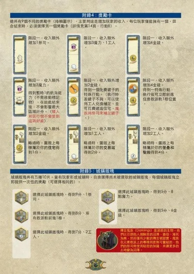 地球帝国1秘籍全部-地球帝国1秘籍指南