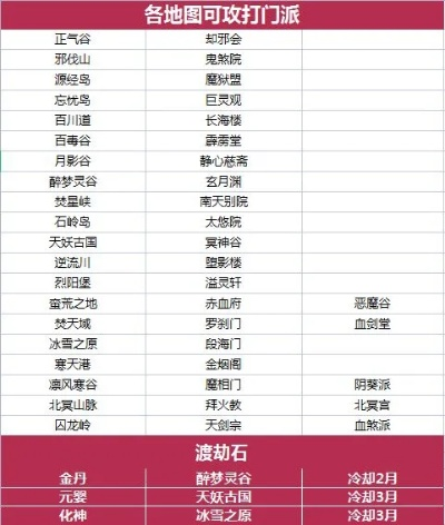 冷门仙侠手游排行榜最新-冷门仙侠手游推荐