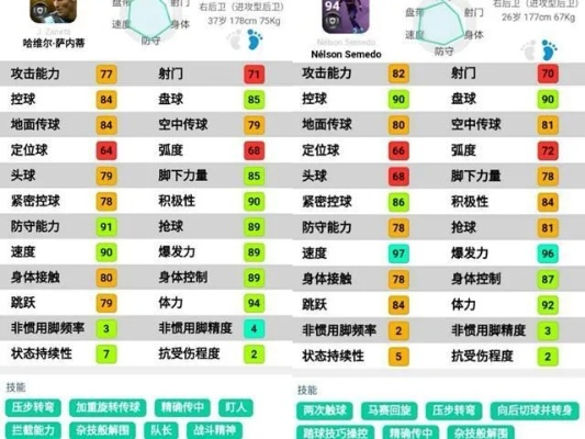 实况手游球员级别排行榜