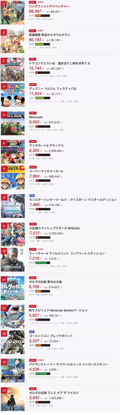 大富翁6游戏排行榜-大富翁6角色排行榜