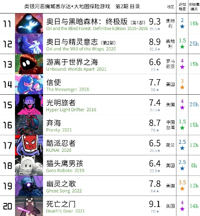 奥迷游戏实况排行榜