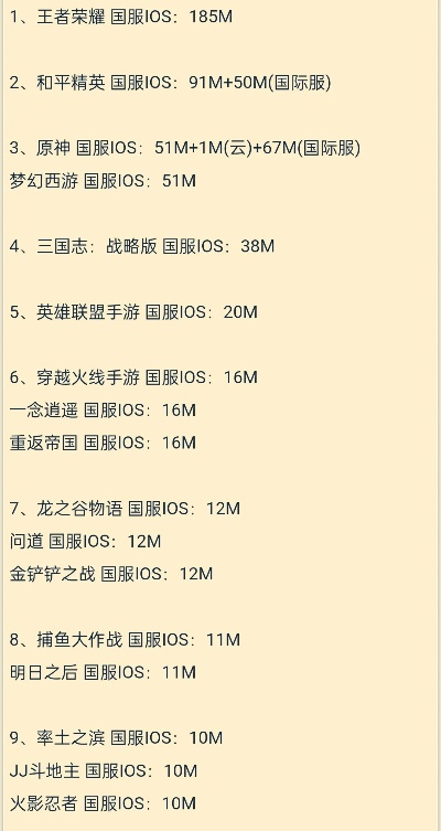 单机游戏ios国服排行榜-iOS国服单机游戏榜