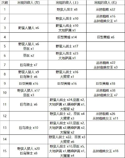 战棋游戏敌人等级排行榜-战棋游戏敌人等级排行