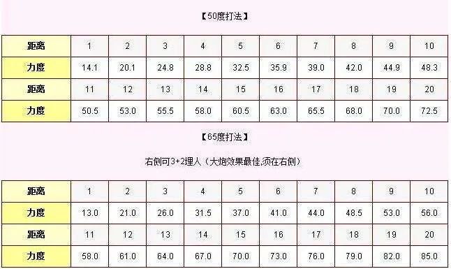 弹弹堂手游攻略战力排行榜-弹弹堂战力排行解析