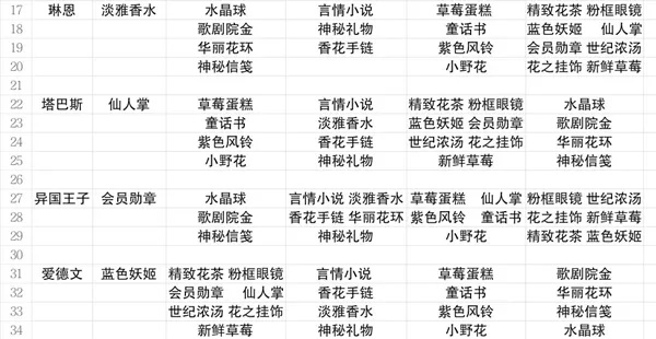 小花仙精灵系列游戏排行榜-小花仙精灵排行榜