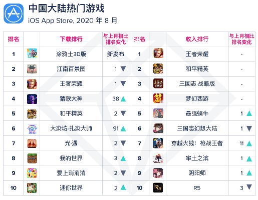 国内很火游戏排行榜-国内游戏热榜排行