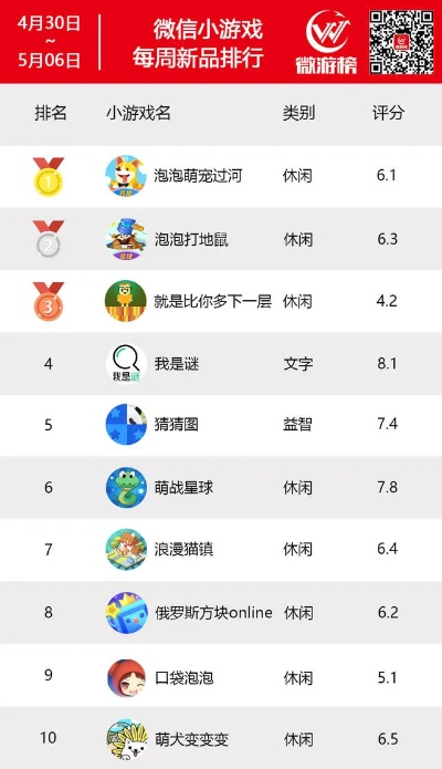好的儿童游戏排行榜-精选儿童益智游戏排行