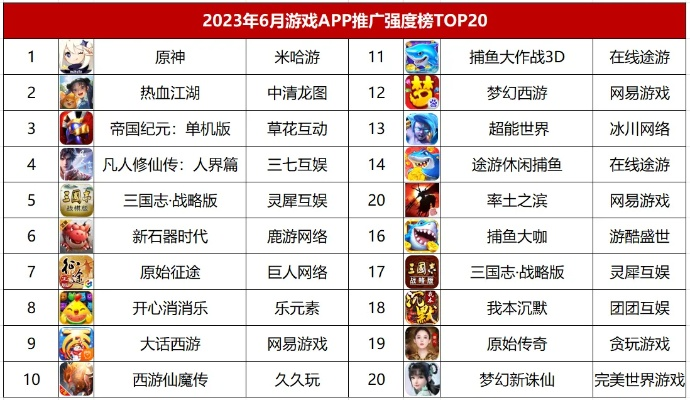 大型rgp魔幻手游排行榜-魔幻手游排行榜