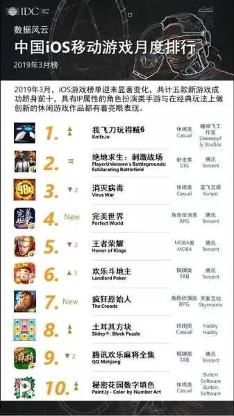 受欢迎的网游游戏排行榜-网游人气排行