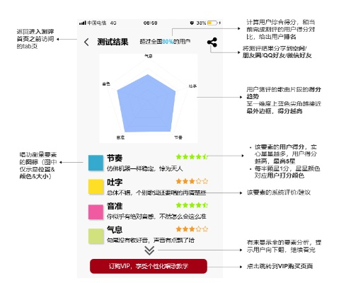 全民k歌的评分标准是什么-全民K歌评分标准解析
