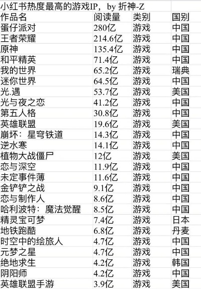 全球喜爱的国产游戏排行榜-全球国产游戏受欢迎