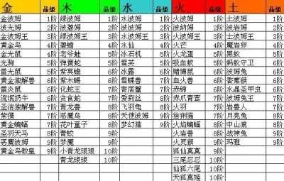 口袋精灵2合成公式-口袋精灵合成公式