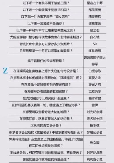 奇迹暖暖奇迹大陆知识问答-奇迹暖暖答题技巧