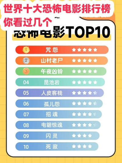 最吓人的手游排行榜多人-多人手游恐怖榜
