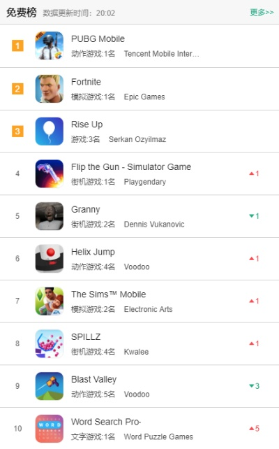 外国游戏下载app排行榜-外国游戏下载App推荐