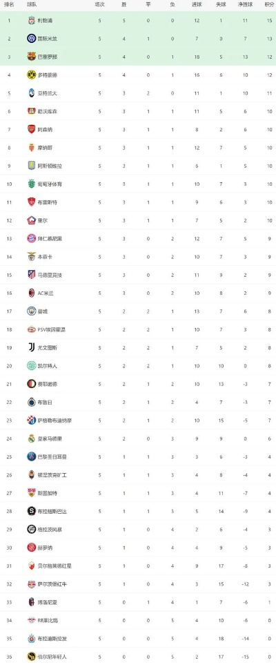 国产手游足球排行榜-国产手游足球榜