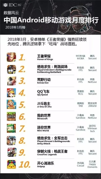 存活时间最久的手游排行榜-经典手游长青榜