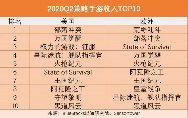 国外枪战排行榜前十名手游-国外枪战手游排行榜