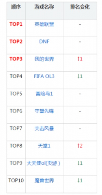 奇迹mu怀旧版游戏排行榜-奇迹MU怀旧版排行榜