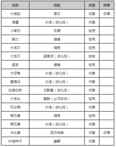 宝可梦大探险技能石-技能石提升实力