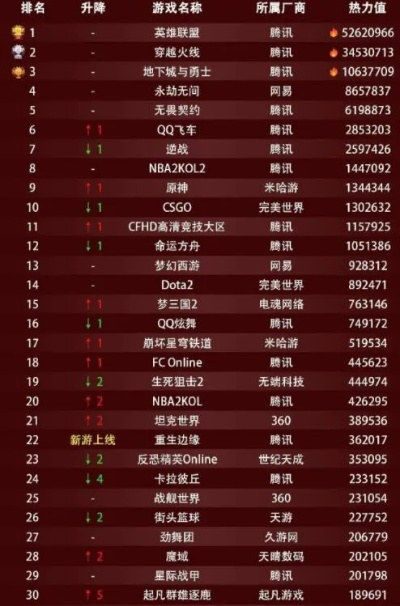 好玩方舟游戏排行榜前十-方舟游戏排行榜前十