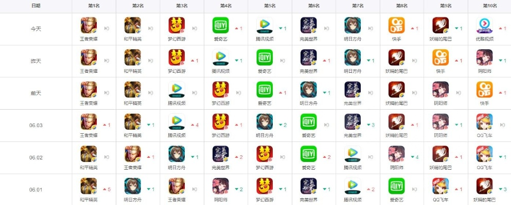 国服手游吸金游戏排行榜-国服手游吸金排行榜