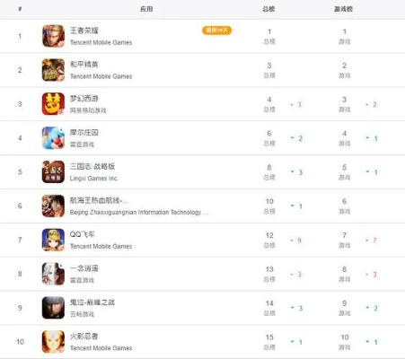 带排行榜的游戏-竞争成就融合