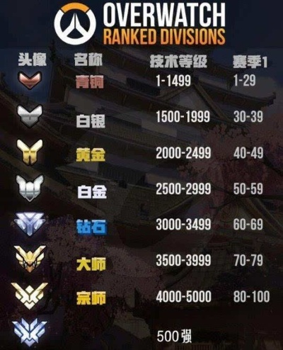 守望先锋排位几级能打-新手晋级必看指南