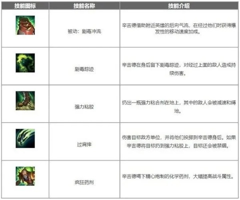 刀塔炼金术士出装-炼金出装指南