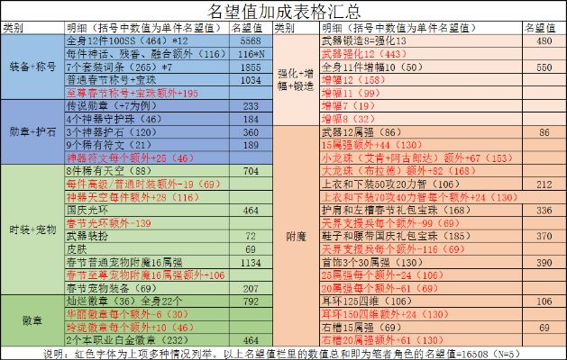 怎么堆7743名望-高效积累名望值