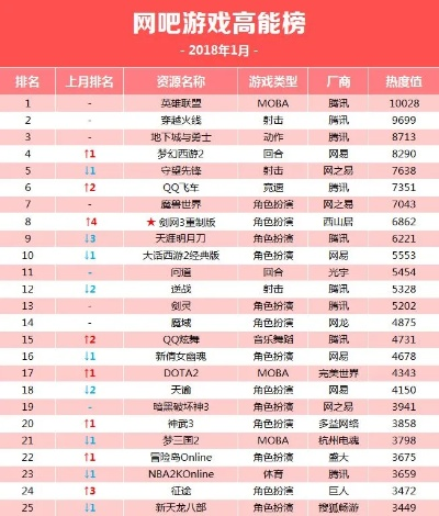 史上最严重防沉迷游戏排名-防沉迷系统游戏排行