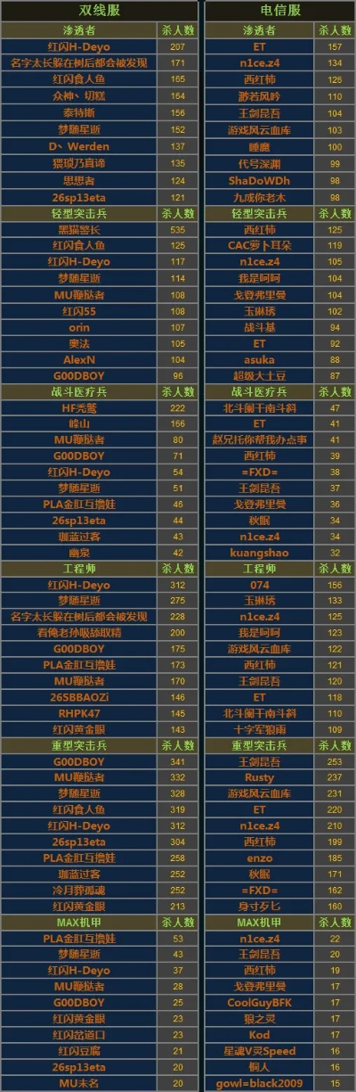 各大枪战手游排行榜最新-枪战手游排行榜最新