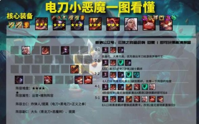小恶魔阵容装备图-小恶魔装备选配攻略