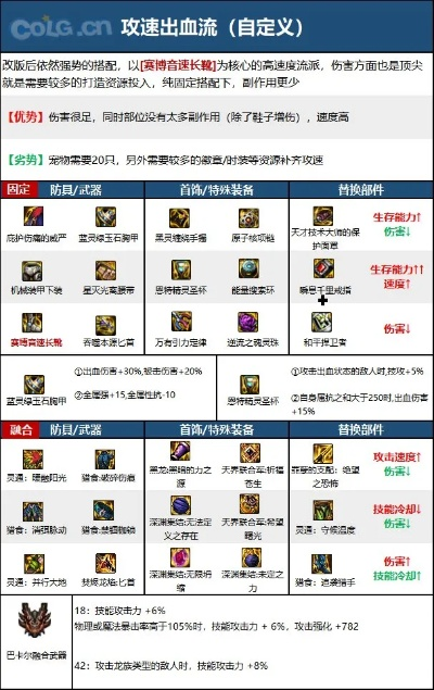 刺客毕业装备搭配-刺客毕业装备搭配指南