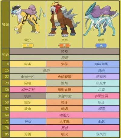 口袋妖怪火红所有神兽-火红神兽完整图鉴