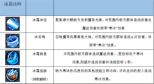 冰天雪地技能石编号-冰天雪地技能石编号指南