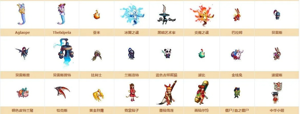 地下城与勇士宠物进化-DNF宠物进化指南