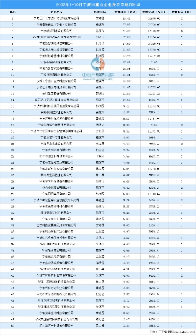 宁波游戏产值排行榜-宁波游戏产值领跑