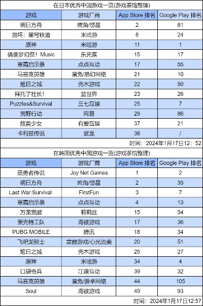 小众手游生存游戏排行榜-小众手游生存排行